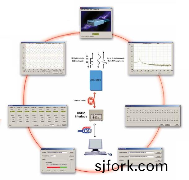 AFL-6400遠程數據採(cai)集係統